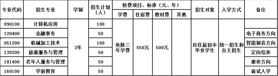 沐川縣中等職業(yè)學(xué)校招生簡(jiǎn)章