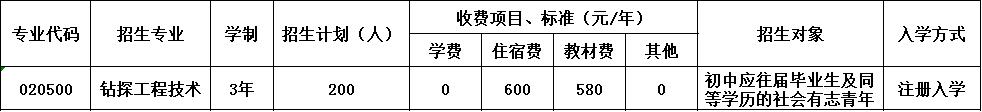 四川省冶金地質(zhì)技工學(xué)校招生簡(jiǎn)章