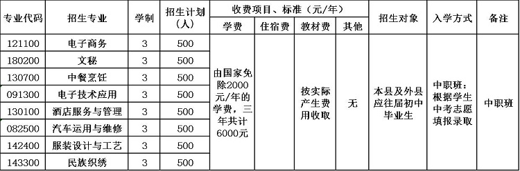甘洛縣職業(yè)技術(shù)學(xué)校招生簡章