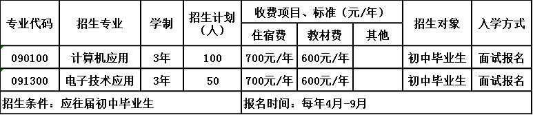 四川省內(nèi)江市第二職業(yè)中學(xué)招生簡(jiǎn)章
