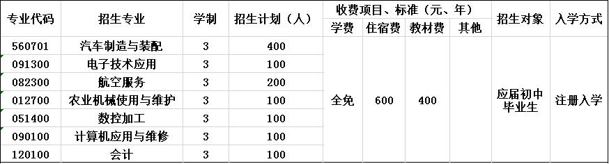 成都市恒輝技工學(xué)校招生簡(jiǎn)章