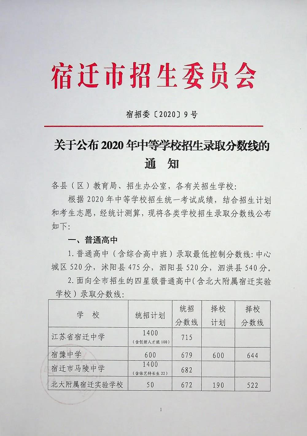 2020宿遷市中考錄取分?jǐn)?shù)線公布