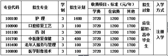  四川省成都市青蘇職業(yè)中專學校招生簡章表