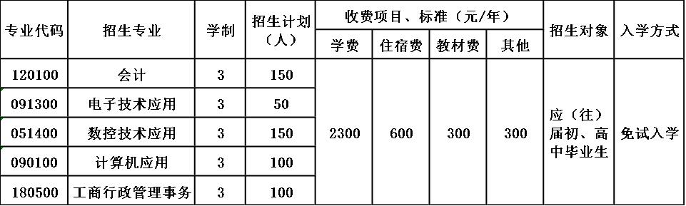 宜賓市翠屏區(qū)天成職業(yè)技術(shù)學(xué)校招生簡章