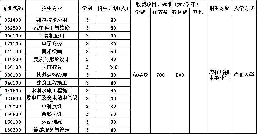 四川省綿陽職業(yè)技術(shù)學校招生簡章