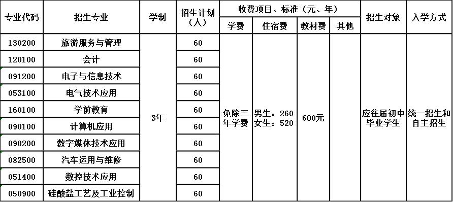 夾江縣云吟職業(yè)中學(xué)校招生簡(jiǎn)章