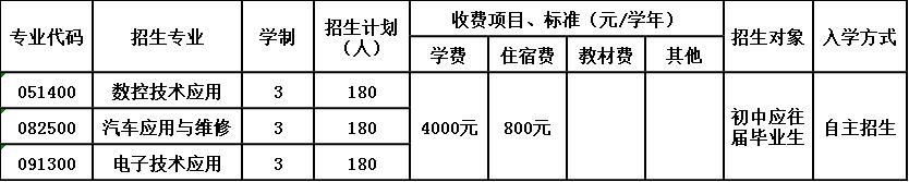內(nèi)江市大千職業(yè)技術(shù)學(xué)校招生簡(jiǎn)章