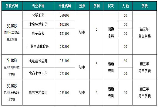 四川化工高級(jí)技工學(xué)校五年普通高職招生專業(yè)計(jì)劃 四川化工高級(jí)技工學(xué)校五年普通高職招生專業(yè)計(jì)劃