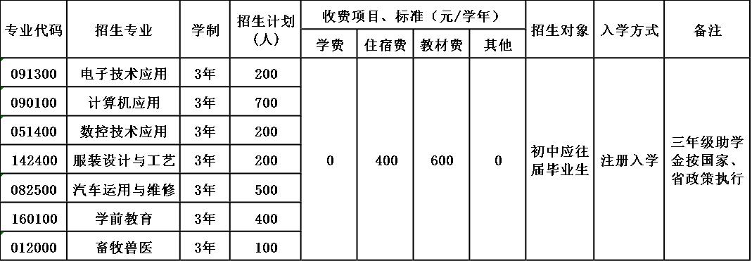 四川省筠連縣職業(yè)技術(shù)學(xué)校招生簡章