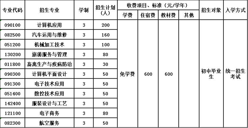 資中縣職業(yè)技術(shù)學(xué)校招生簡(jiǎn)章
