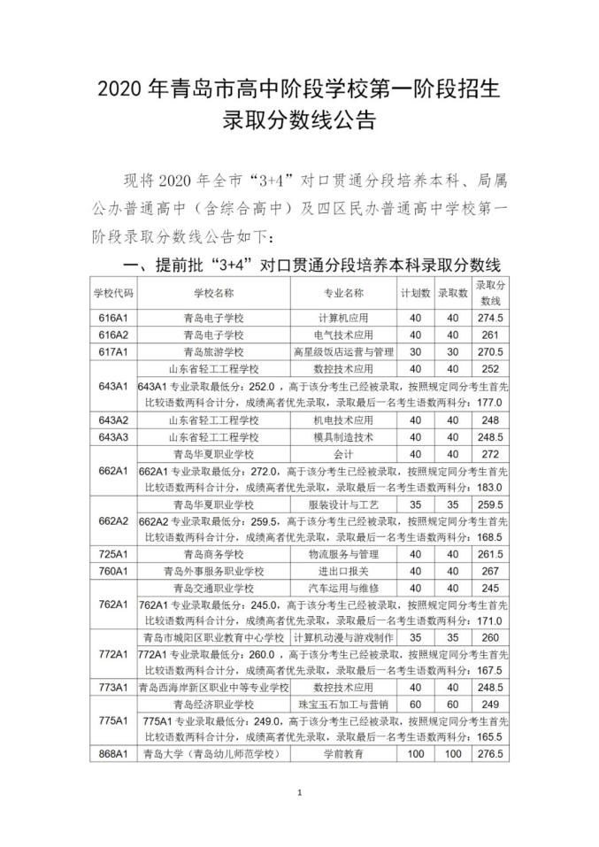 2020青島市中考錄取分?jǐn)?shù)線公布