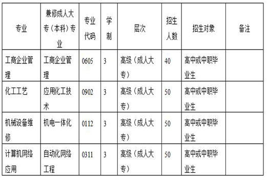 四川化工高級(jí)技工學(xué)校 四川化工高級(jí)技工學(xué)校