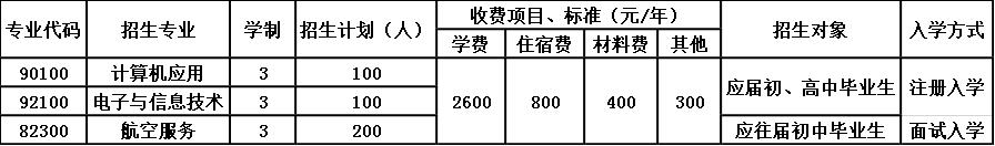 綿陽市陽光職業(yè)技術(shù)學(xué)校招生簡章