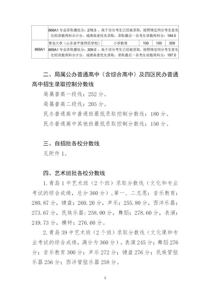 2020青島市中考錄取分?jǐn)?shù)線公布