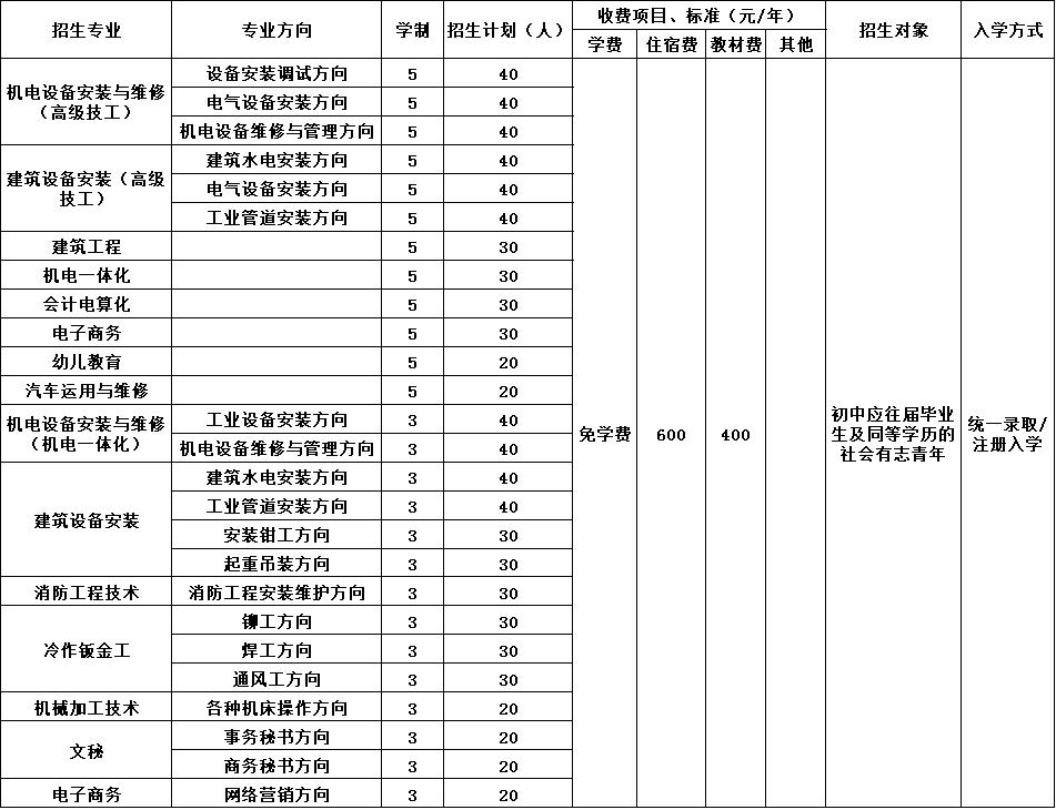 四川省工業(yè)設(shè)備安裝技工學(xué)校招生簡(jiǎn)章