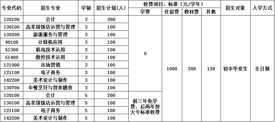 四川省綿陽財經(jīng)學(xué)校招生簡章