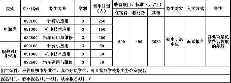 資中縣志翔職業(yè)技術(shù)學(xué)校招生簡章