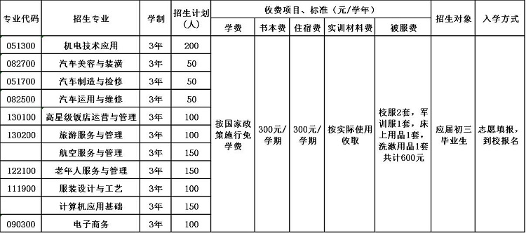 會東縣職業(yè)技術(shù)學(xué)校招生簡章