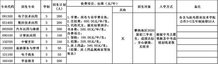 四川省德昌縣職業(yè)高級(jí)中學(xué)招生簡(jiǎn)章