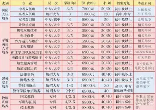 貴州國(guó)防科技學(xué)校2020年招生簡(jiǎn)章 貴州國(guó)防科技學(xué)校2020年招生簡(jiǎn)章
