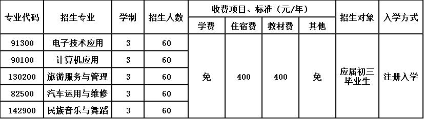 四川省平武縣職業(yè)高級(jí)中學(xué)招生簡(jiǎn)章