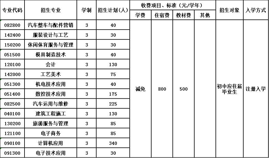 江油市職業(yè)中學(xué)校招生簡(jiǎn)章