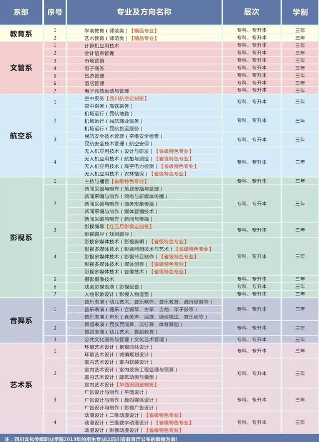 四川文化傳媒職業(yè)學(xué)院招生簡章