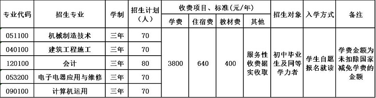四川省儀隴縣扶輪育才職業(yè)中學(xué)校招生簡章