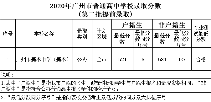 第二批提前錄取.png