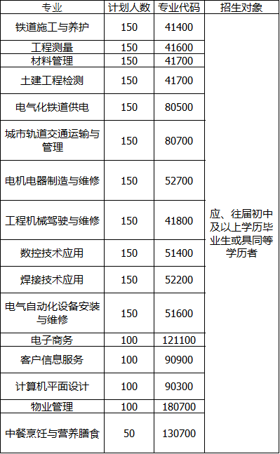 貴陽鐵路高級技工學(xué)校 貴陽鐵路高級技工學(xué)校