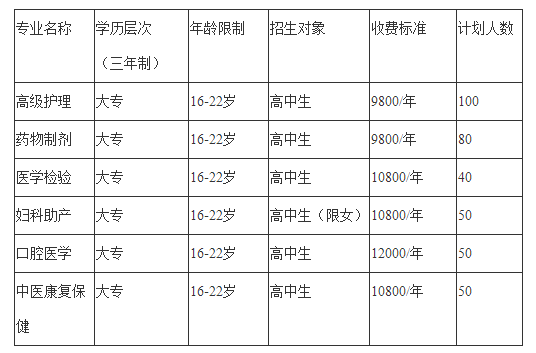 2020年四川希望衛(wèi)生學(xué)校招生計(jì)劃