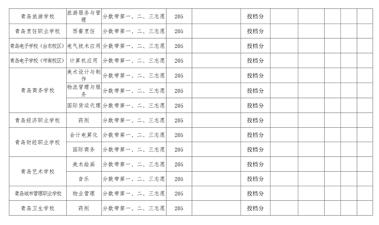 2020年青島中考普通高中錄取分數(shù)線公布(第二次)