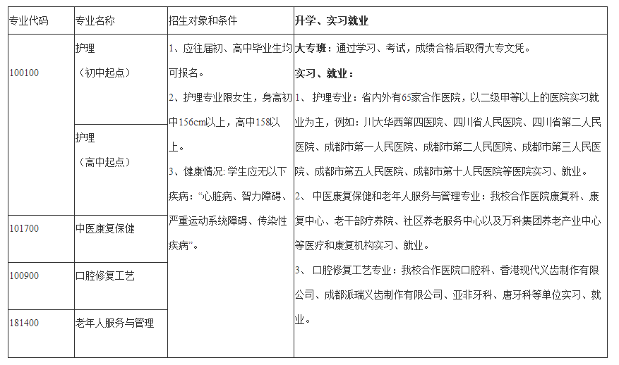 成都華大醫(yī)藥衛(wèi)生學(xué)校開設(shè)專業(yè) 成都華大醫(yī)藥衛(wèi)生學(xué)校開設(shè)專業(yè)