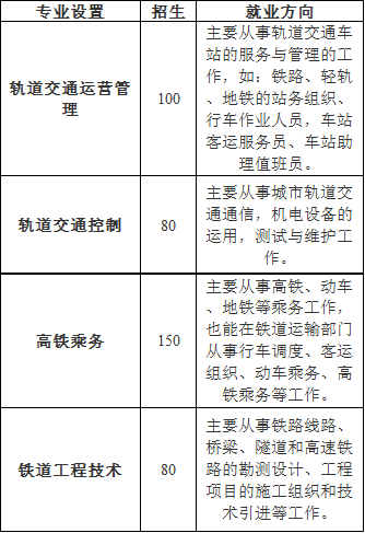 成都軌道交通學校招生專業(yè) 成都軌道交通學校招生專業(yè)