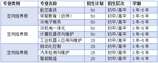 貴州技校招生專業(yè)設置