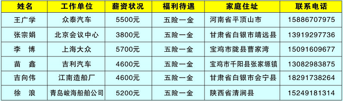 貴州焊接工程技師學(xué)校學(xué)生就業(yè)待遇