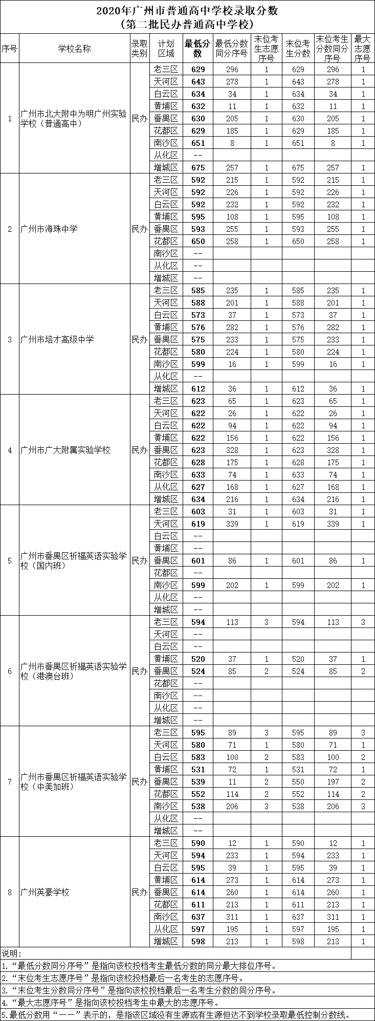 第二批民辦普通高中學(xué)校.png