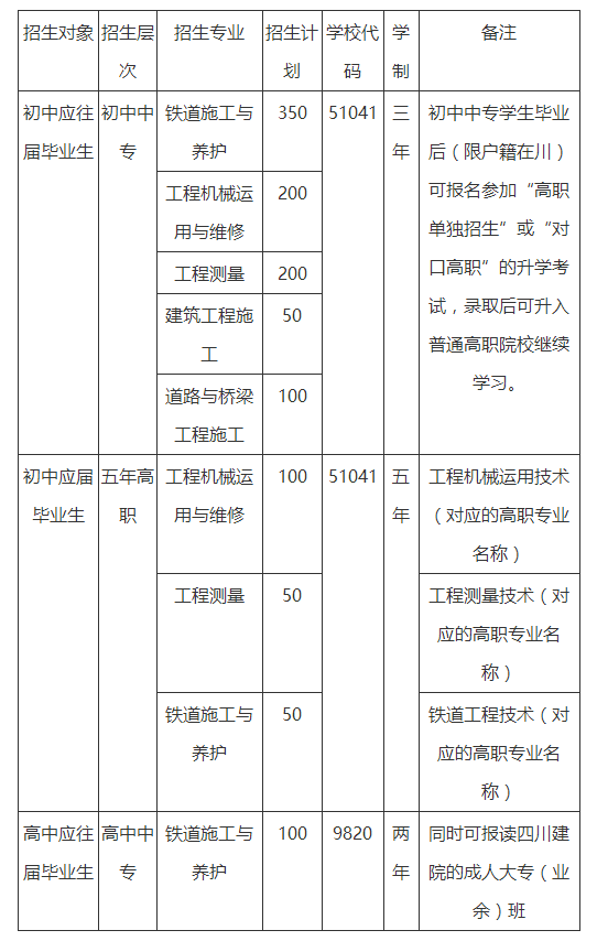 成都鐵路工程學(xué)校招生計(jì)劃 成都鐵路工程學(xué)校招生計(jì)劃