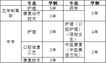 部分招生專(zhuān)業(yè)情況簡(jiǎn)介 部分招生專(zhuān)業(yè)情況簡(jiǎn)介