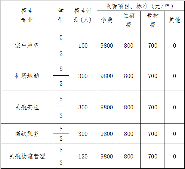 成都東星航空旅游專修學(xué)校招生指南