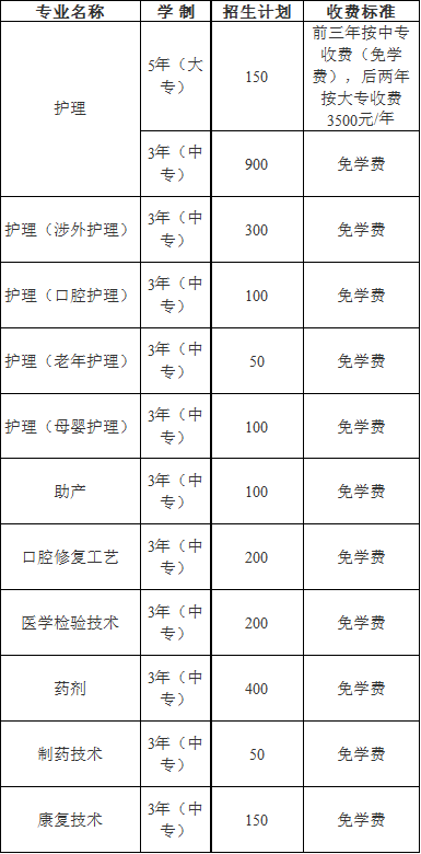 成都鐵路衛(wèi)生學(xué)校招生計(jì)劃 成都鐵路衛(wèi)生學(xué)校招生計(jì)劃