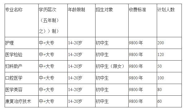 成都希望衛(wèi)校2020年招生簡章 成都希望衛(wèi)校2020年招生簡章