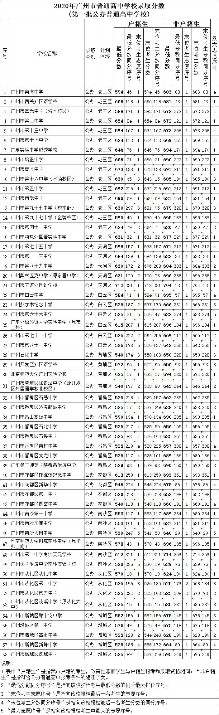 公辦.png