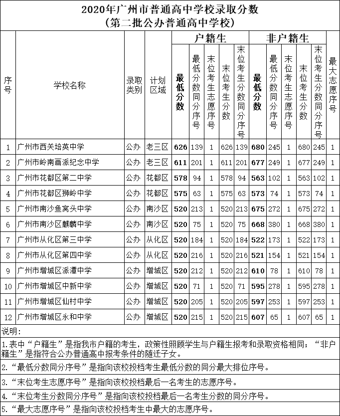 第二批公辦普通高中學(xué)校.png