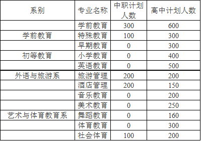 貴州幼師學(xué)校五年制大專 貴州幼師學(xué)校五年制大專