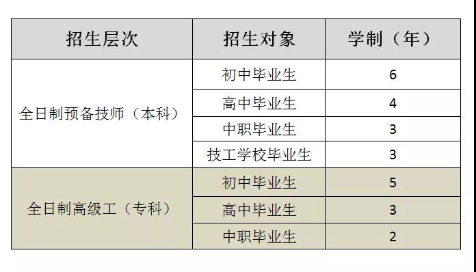 成都五月花高級技工學校招生簡章2020