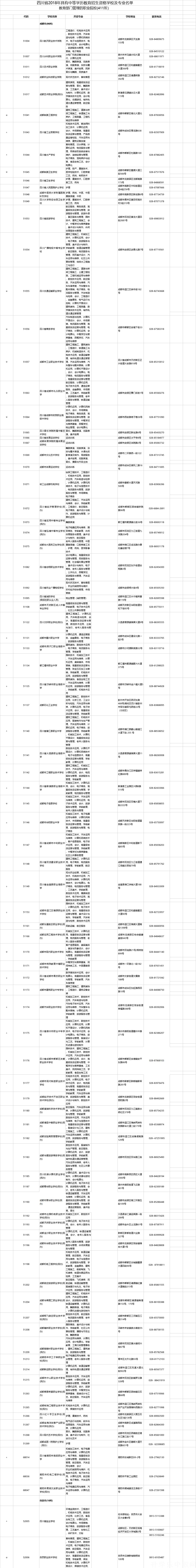 別被野雞學(xué)校騙了 2020年四川中職招生學(xué)校名單匯總（教育考試院版）'