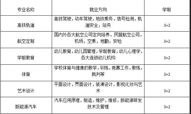 2020年四川省弘博中等專(zhuān)業(yè)學(xué)校招生專(zhuān)業(yè)及招生條件