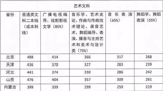  四川音樂學(xué)院2020年錄取分?jǐn)?shù)是多少？
