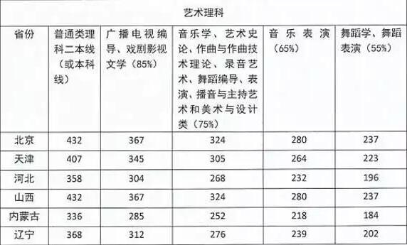  四川音樂學(xué)院2020年錄取分?jǐn)?shù)是多少？